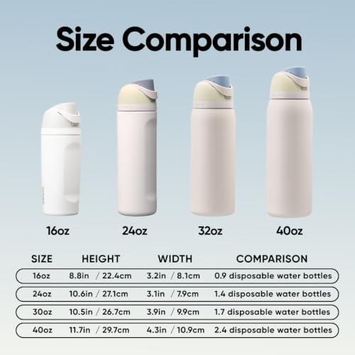 Owala FreeSip Insulated Stainless Steel Water Bottle with Straw for Sports and Travel, Leak Proof, BPA-Free, 710ml, Iced Bree